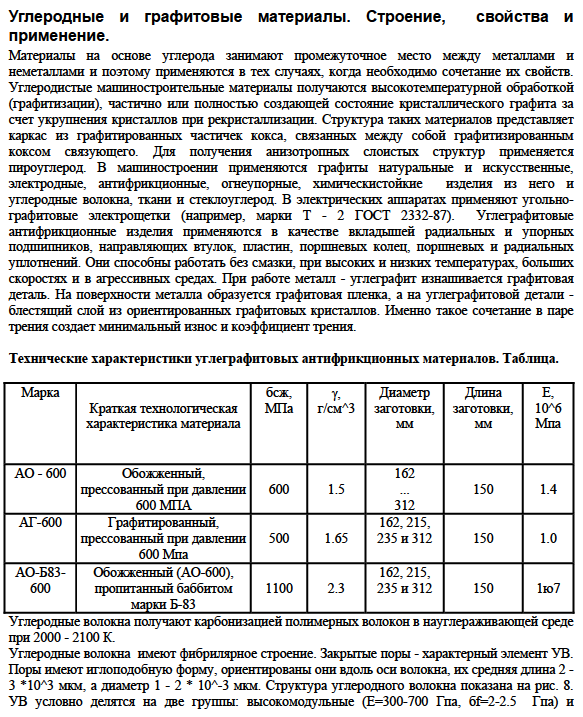 Углеродные и графитовые материалы. Строение,  свойства и применение