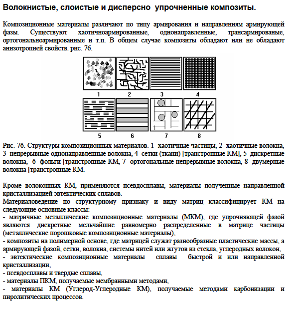 Волокнистые, слоистые и дисперсно  упрочненные композиты