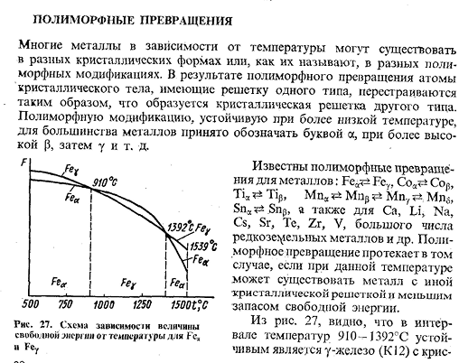 Полиморфные превращения