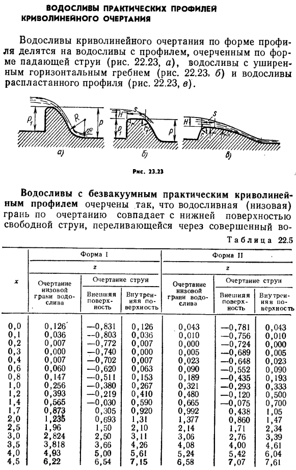 Водосливы практических профилей криволинейного очертания.