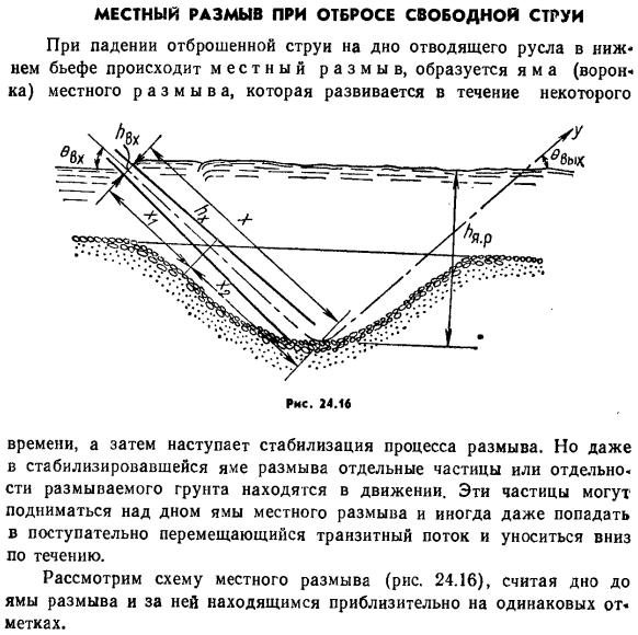 Местный размыв при отбросе свободной струи.