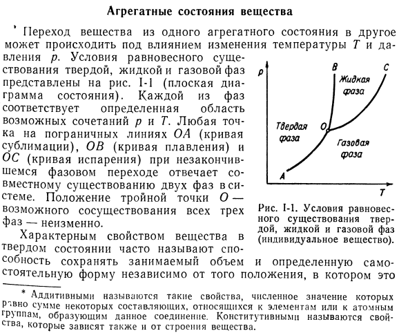 Агрегатные состояния вещества. 