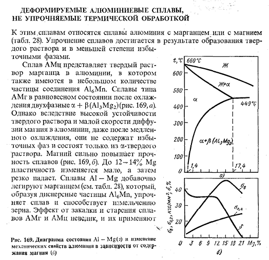 Деформируемые алюминиевые сплавы, не упрочняемые термической обработкой