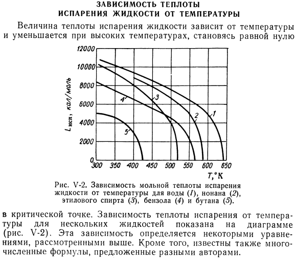 Зависимость теплоты испарения жидкости от температуры