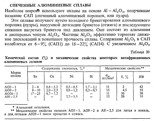 Спеченные алюминиевые сплавы