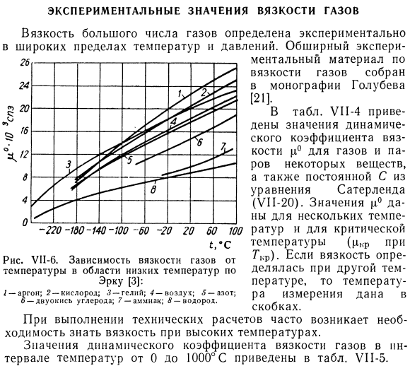 Экспериментальные значения вязкости газов.