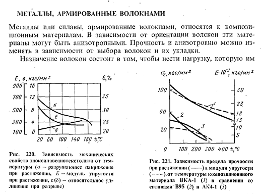 Металлы, армированные волокнами