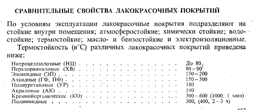 Сравнительные свойства лакокрасочных покрытий