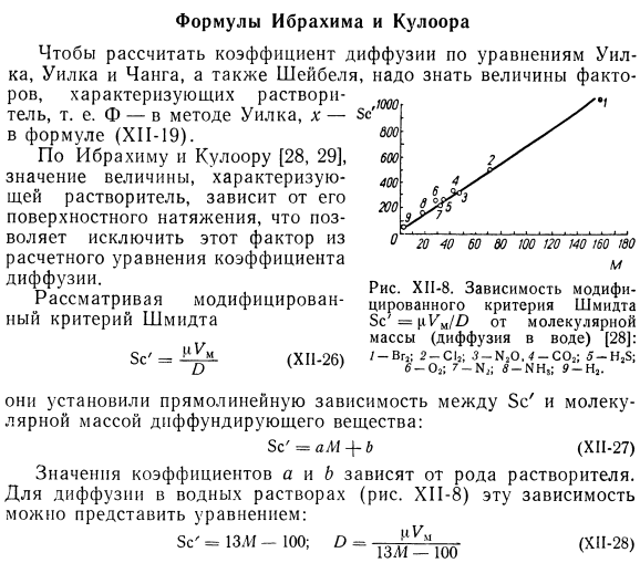 Формулы Ибрахима и Кулоора.