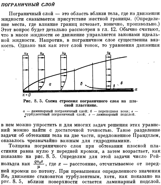 Пограничный слой