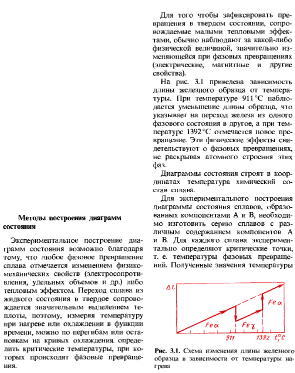 Методы построения диаграмм состояния