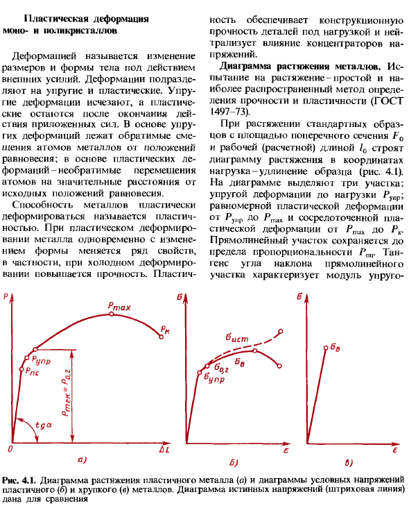 Пластическая деформация моно- и поликристаллов