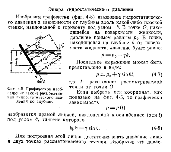 Эпюра гидростатического давления