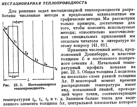 Нестационарная теплопроводность