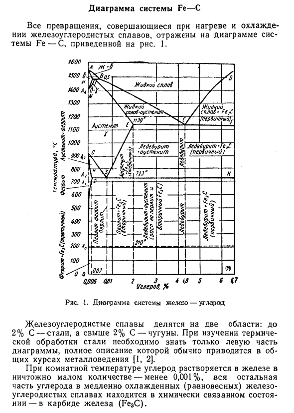 Диаграмма системы Fe—С