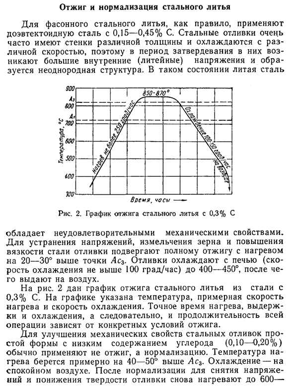 Отжиг и нормализация стального литья