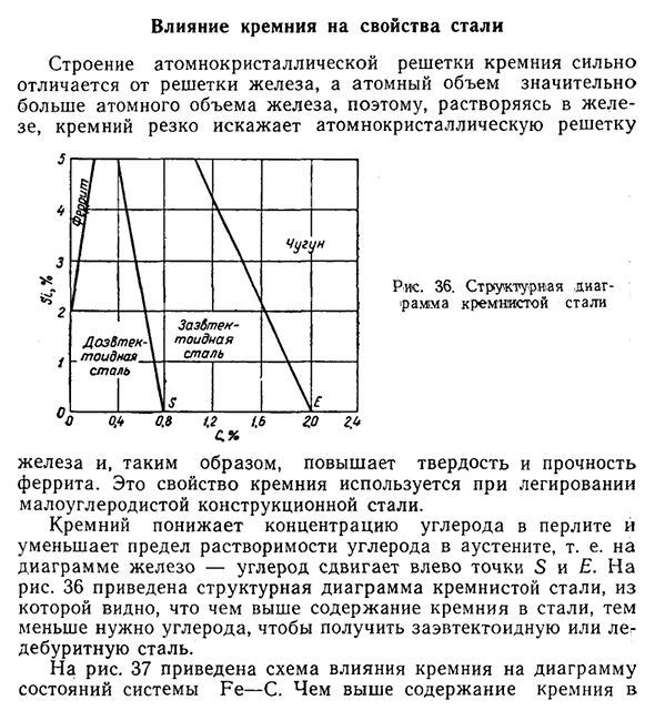 Влияние кремния на свойства стали