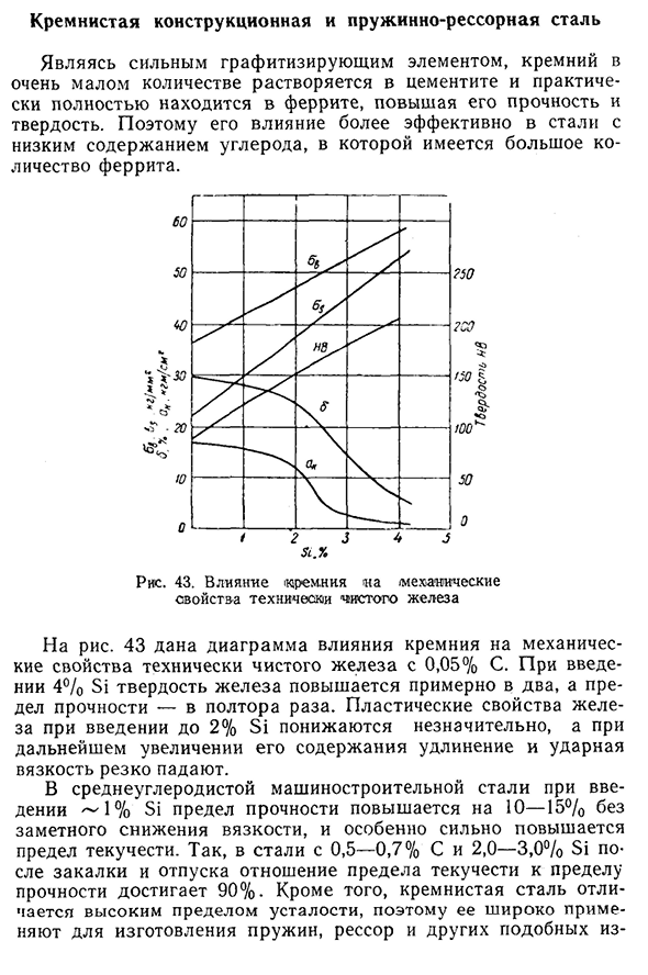 Кремнистая конструкционная и пружинно-рессорная сталь