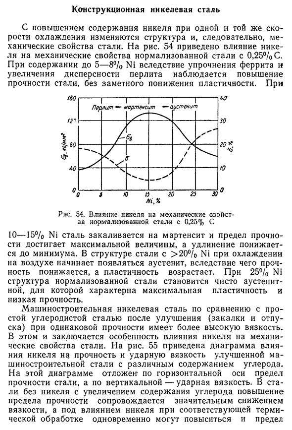 Конструкционная никелевая сталь