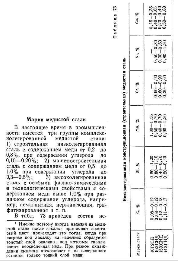 Марки медистой стали