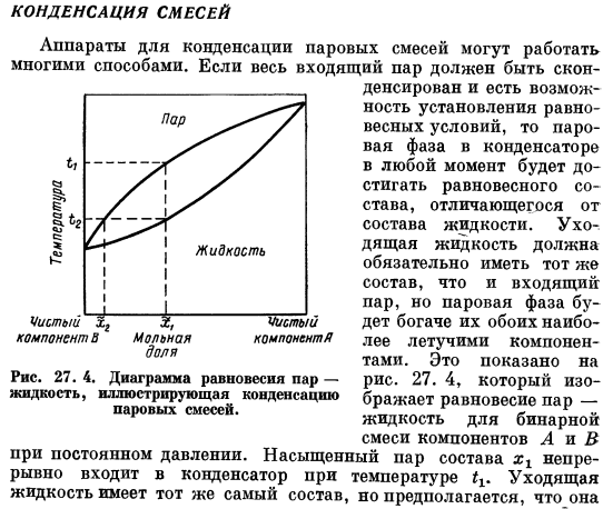 Конденсация смесей