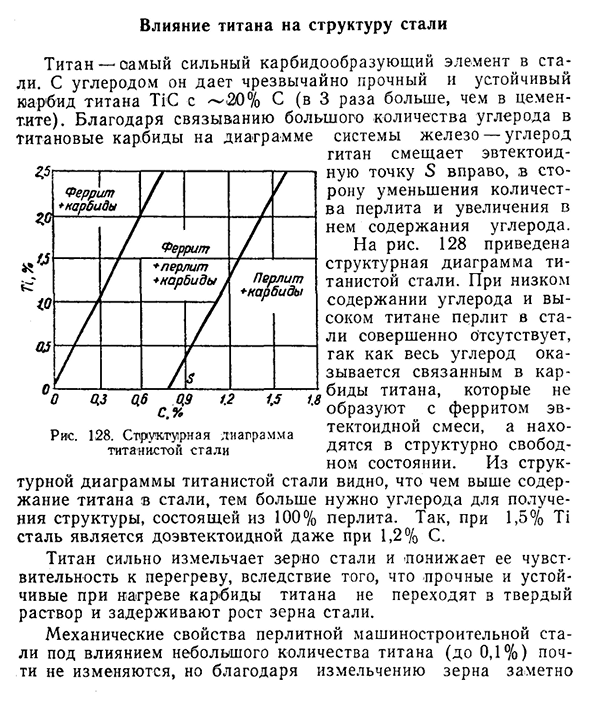 Влияние титана на структуру стали