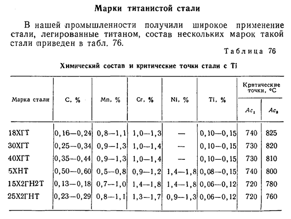 Марки титанистой стали