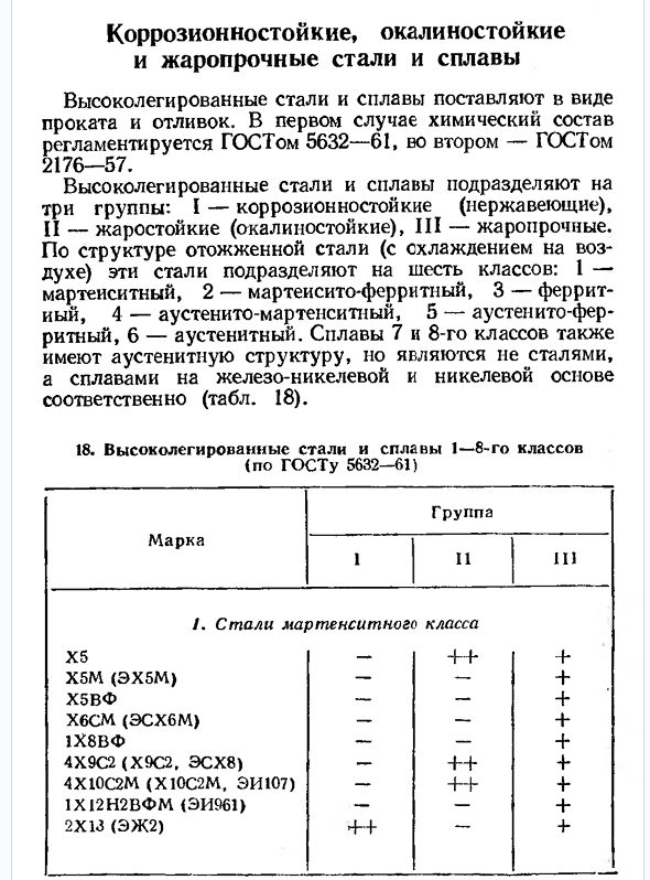 Коррозионностойкие, окалиностойкие и жаропрочные стали и сплавы