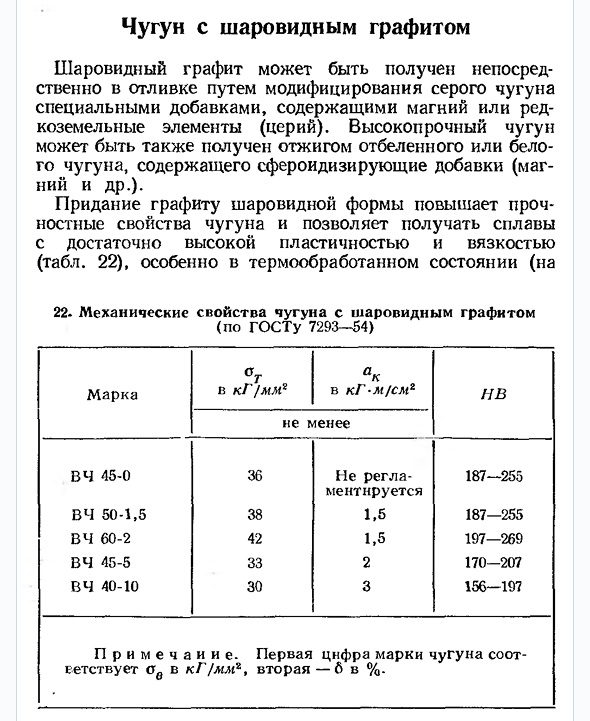 Чугун с шаровидным графитом