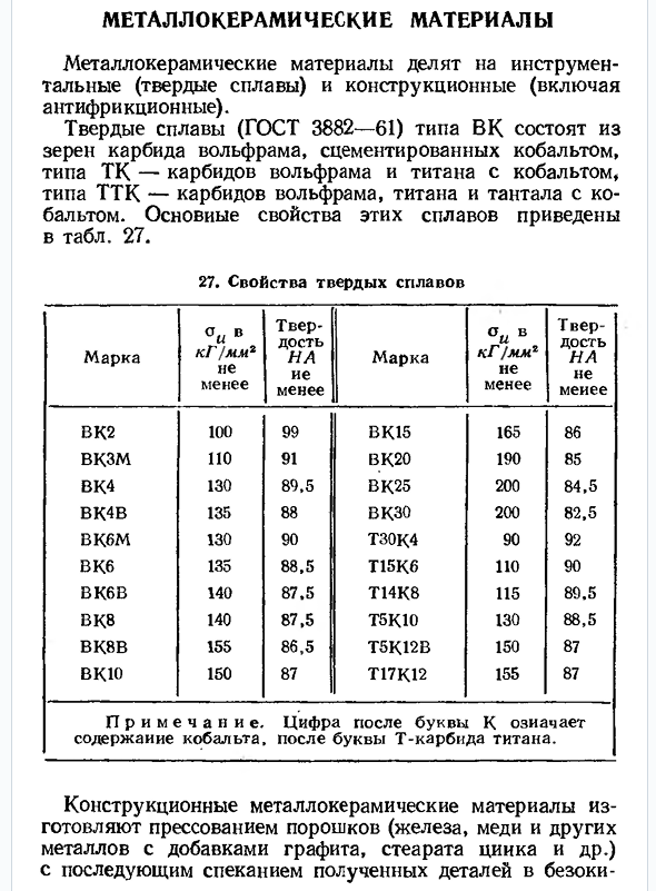 Металлокерамические материалы