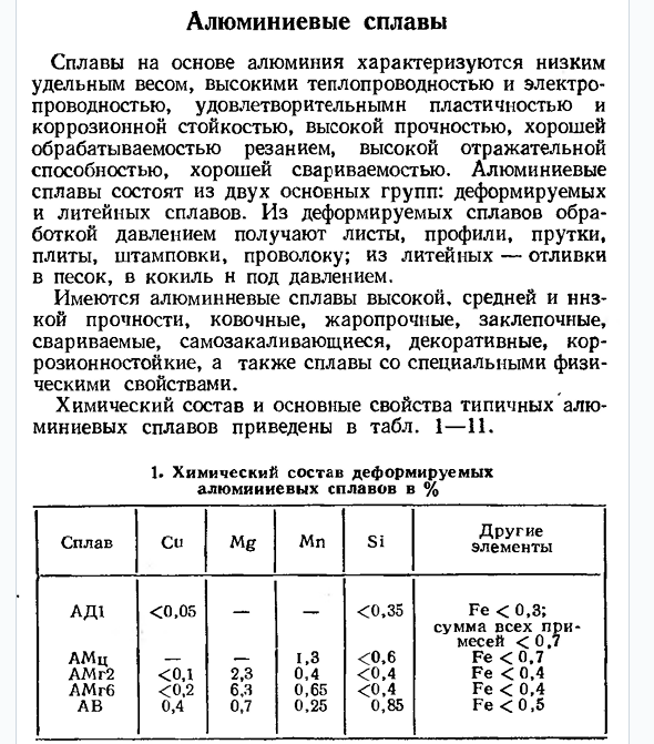 Алюминиевые сплавы