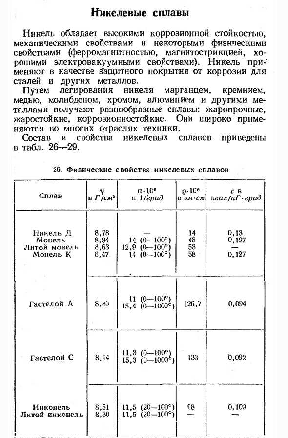 Никелевые сплавы