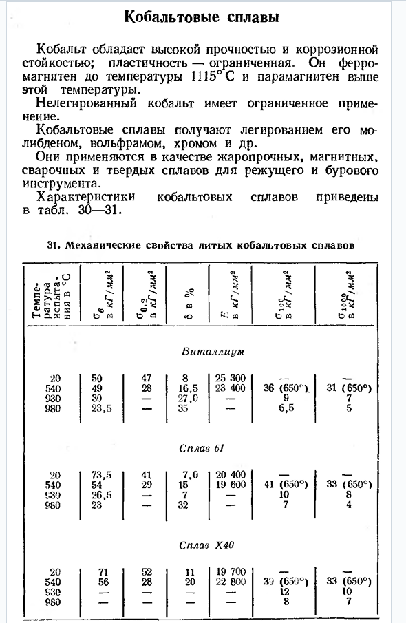 Кобальтовые сплавы