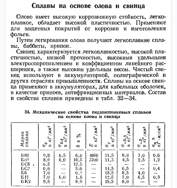 Сплавы на основе олова и свинца