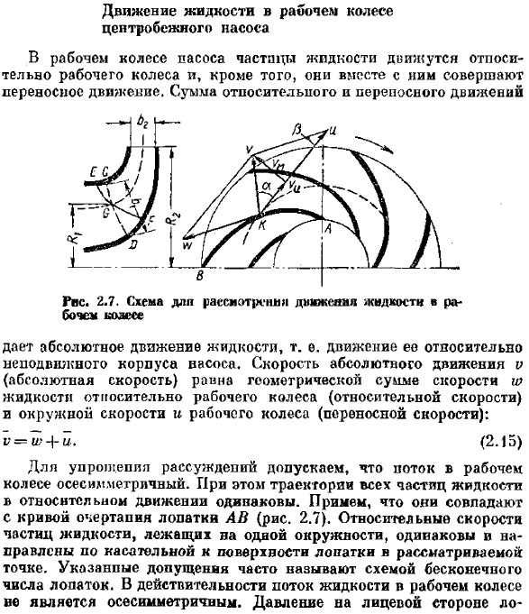 Движение жидкости в рабочем колесе центробежного насоса