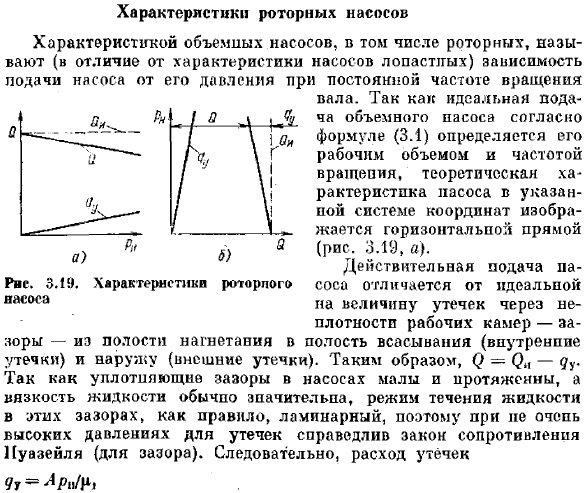 Характеристики роторных насосов