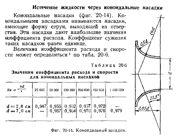 Истечение жидкости через коноидальные насадки