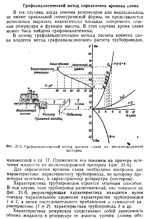 Графоаналитический метод определения времени слива