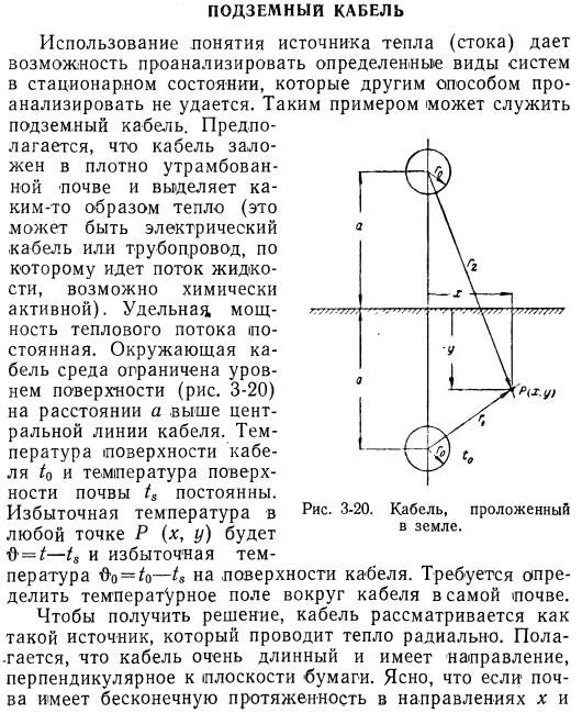 Подземный кабель