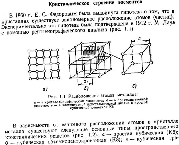 Кристаллическое строение элементов
