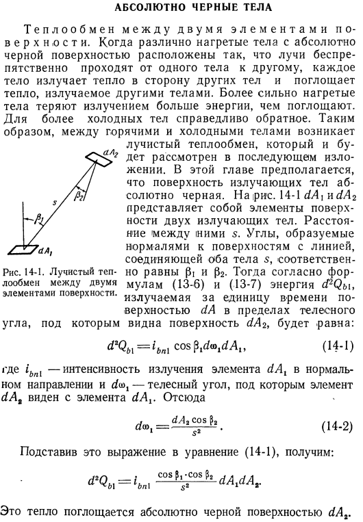 Абсолютно черные тела