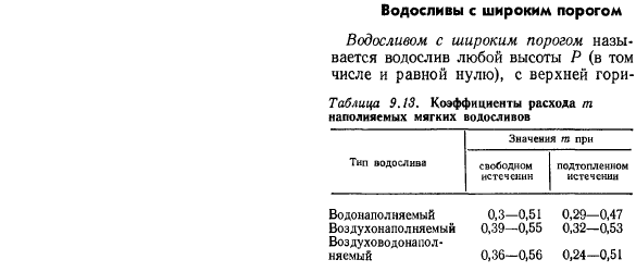 Водосливы с широким порогом