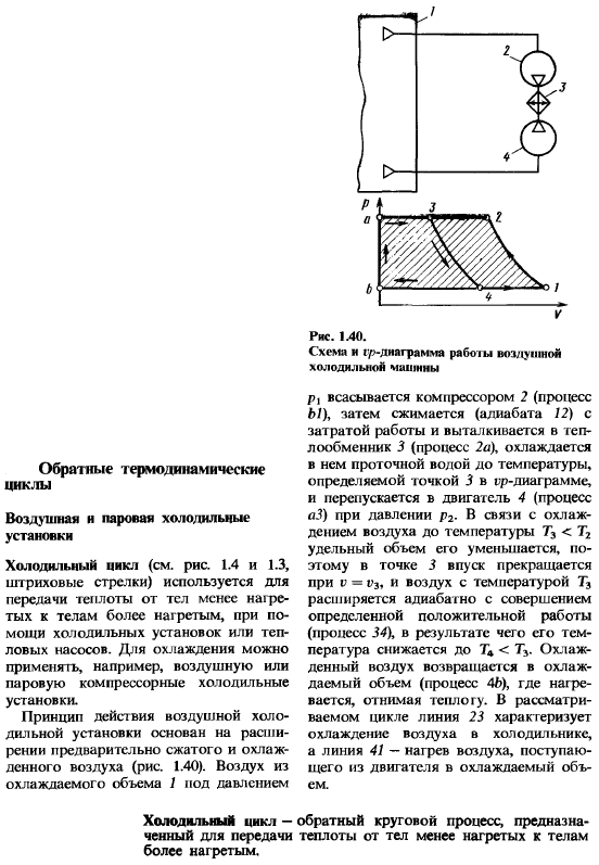 Обратные термодинамические циклы