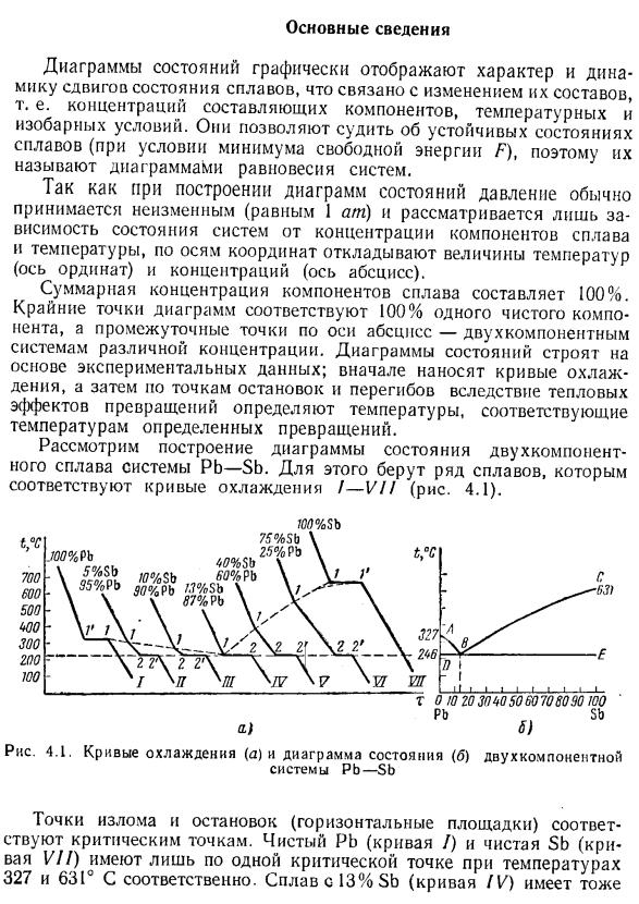 Основные сведения