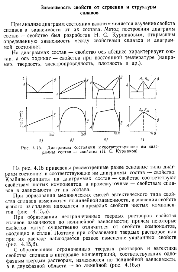 Зависимость свойств от строения и структуры сплавов