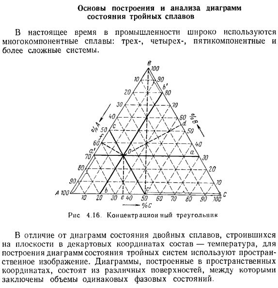 Основы построения и анализа диаграмм состояния тройных сплавов