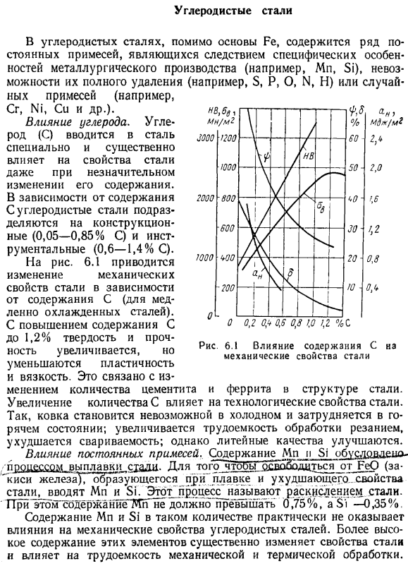 Углеродистые стали