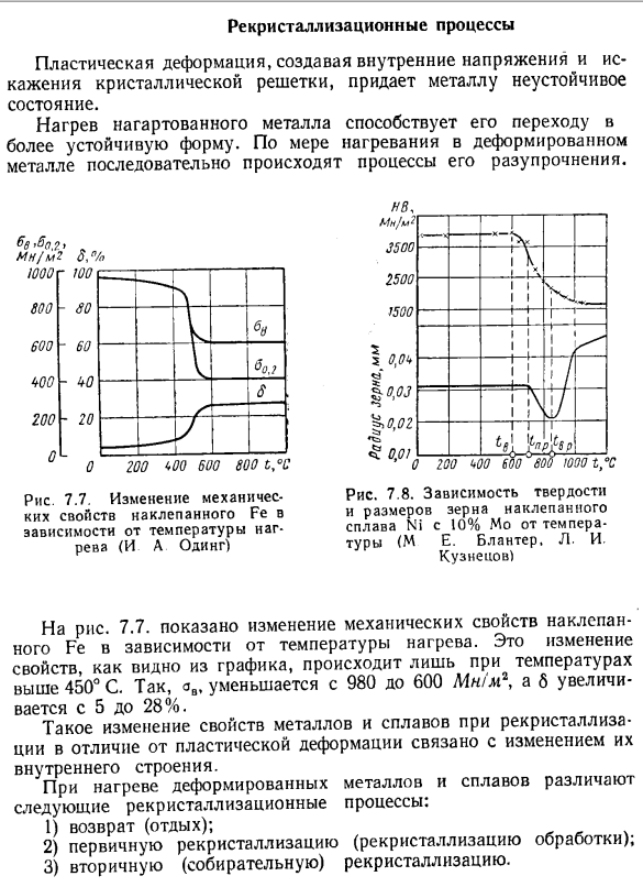 Рекристаллизационные процессы