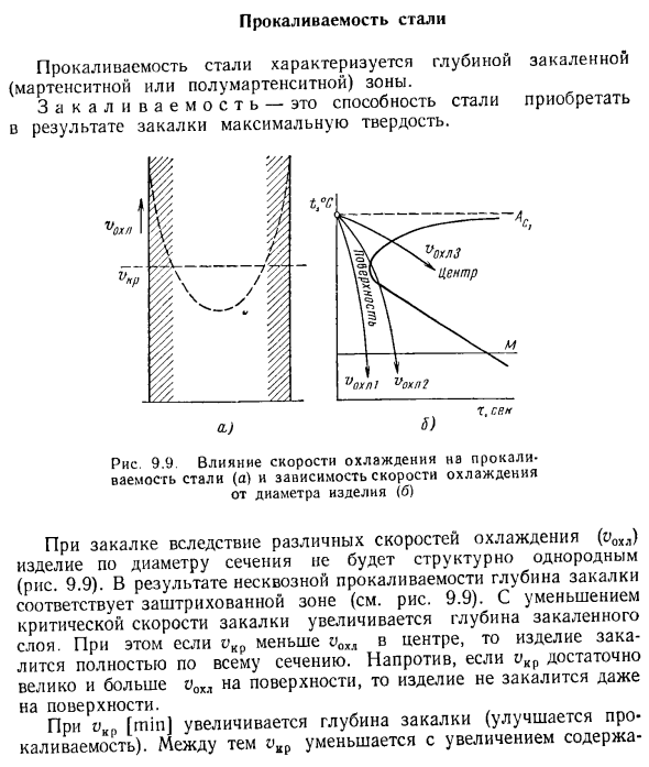 Прокаливаемость стали