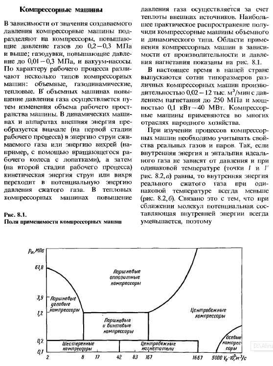 Компрессорные машины